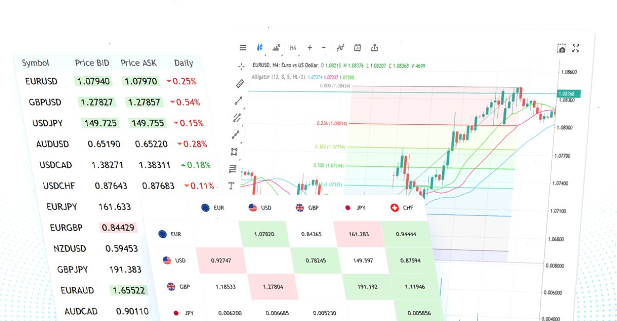 MT4_MetaTrader4_EA测试流程与中文版下载安装指南：报价服务：用于技术分析的实时价格和互动图表（封面配图）